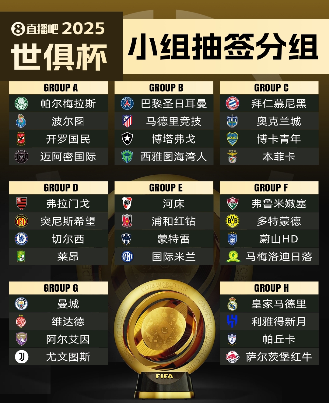 今年6月開賽！記者：新世俱杯的奪冠獎金超過1億美元！