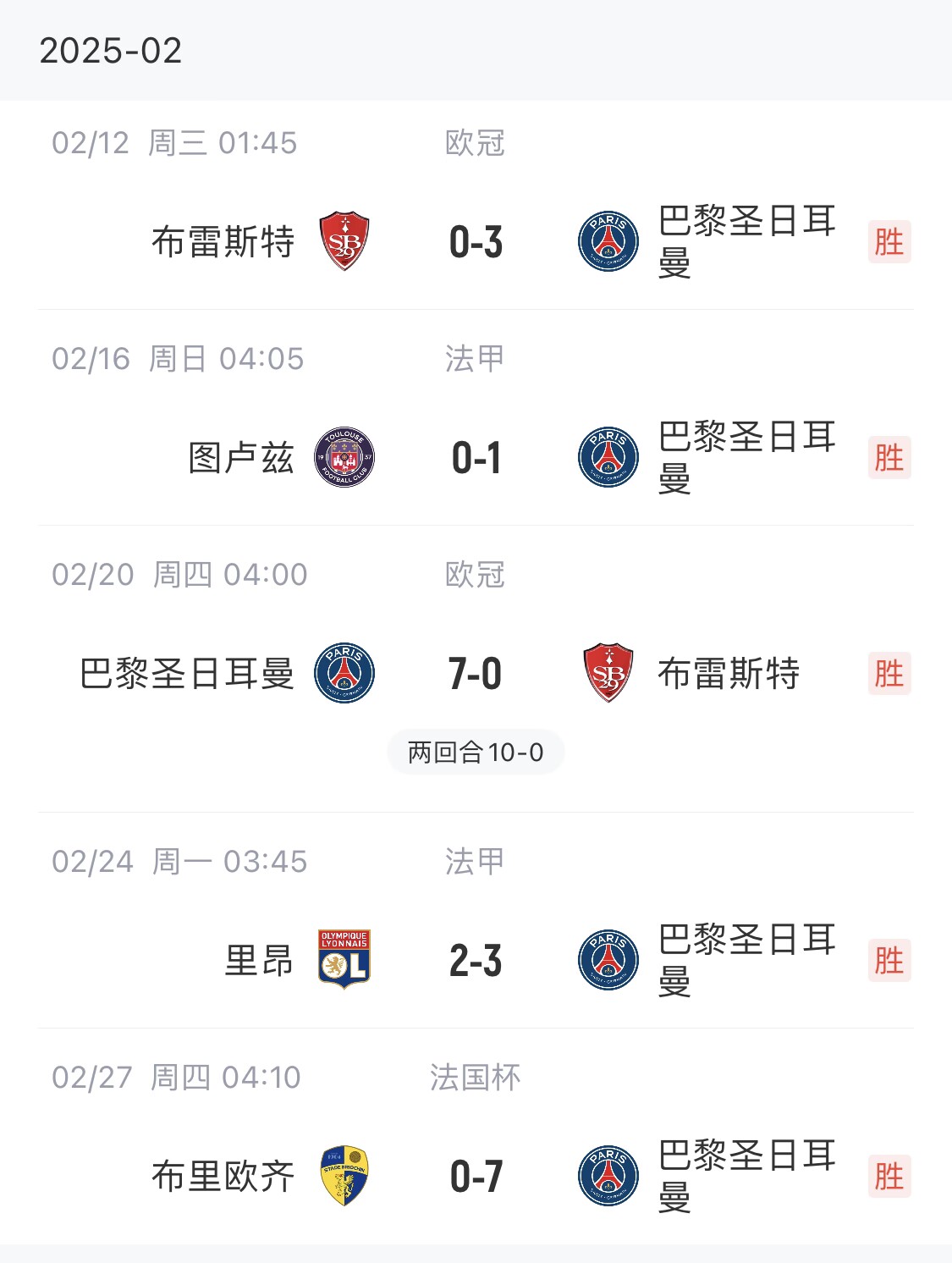 我浦3月大考！巴黎又打出一個(gè)7-0，附加賽10-0，法國杯虐法丁球隊(duì)
