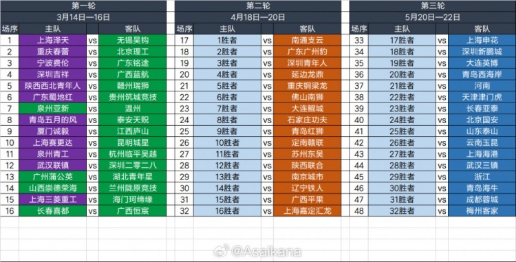 2025足協(xié)杯第一輪、第二輪、第三輪對陣抽簽結(jié)果 ???