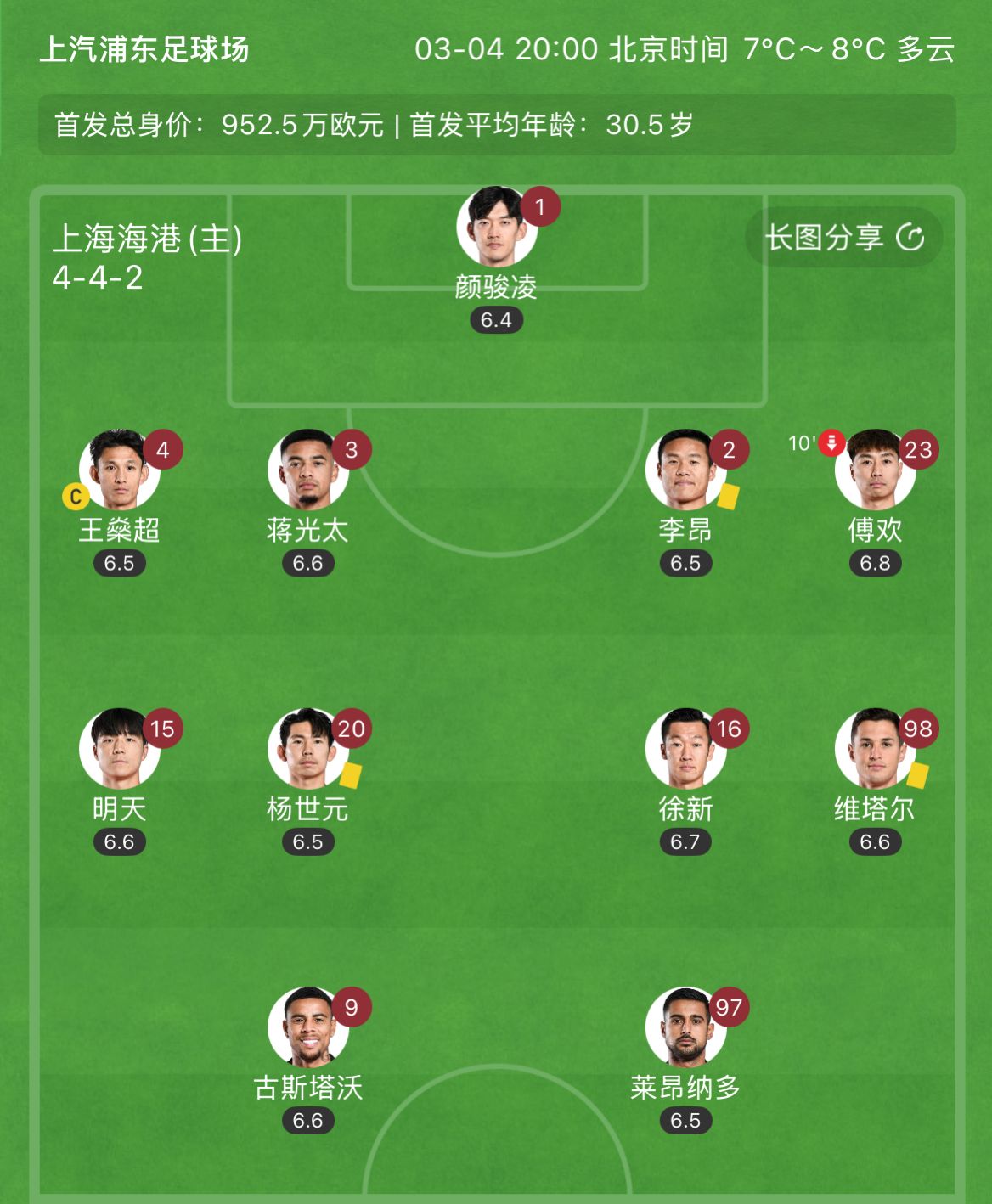 有減員隱患？海港半場(chǎng)李昂、楊世元、維塔爾3人吃到黃牌，對(duì)手0黃