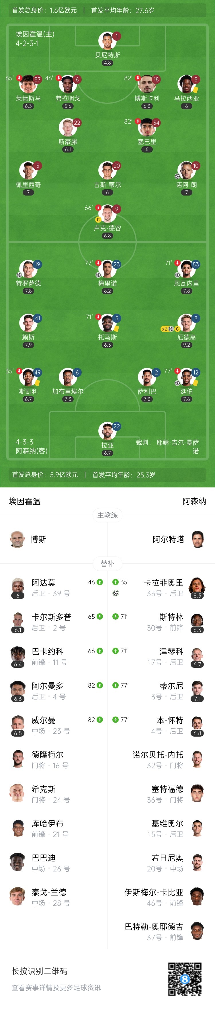 天才特塔！阿森納單場(chǎng)派上全部6個(gè)邊衛(wèi)踢個(gè)遍