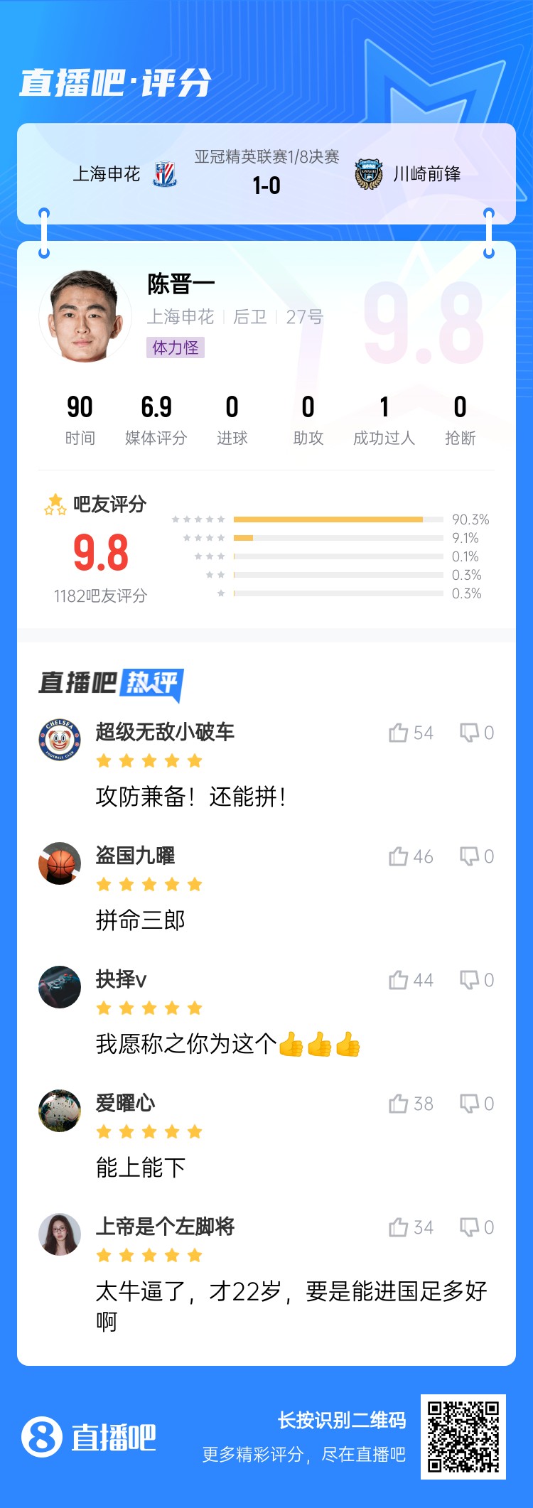 全能邊后衛(wèi)！吧友評陳晉一：太牛了！才22歲，要是能進國足多好