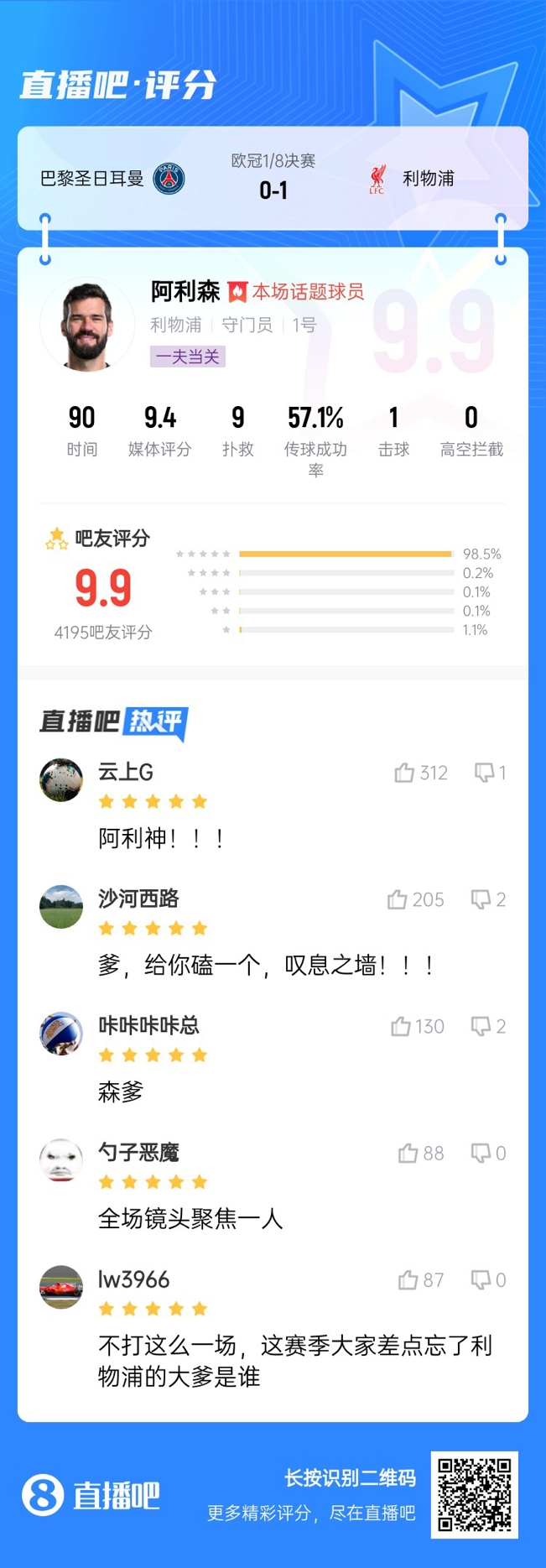 生涯又一封神戰(zhàn)！阿利森9次撲救一覽，換個(gè)門將要被打成篩子