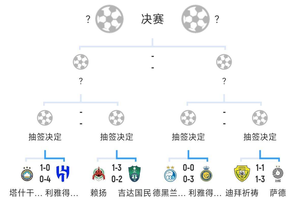 全員惡人！新月+勝利+國民打亞冠全部輕松晉級，西亞4強沙特占3席