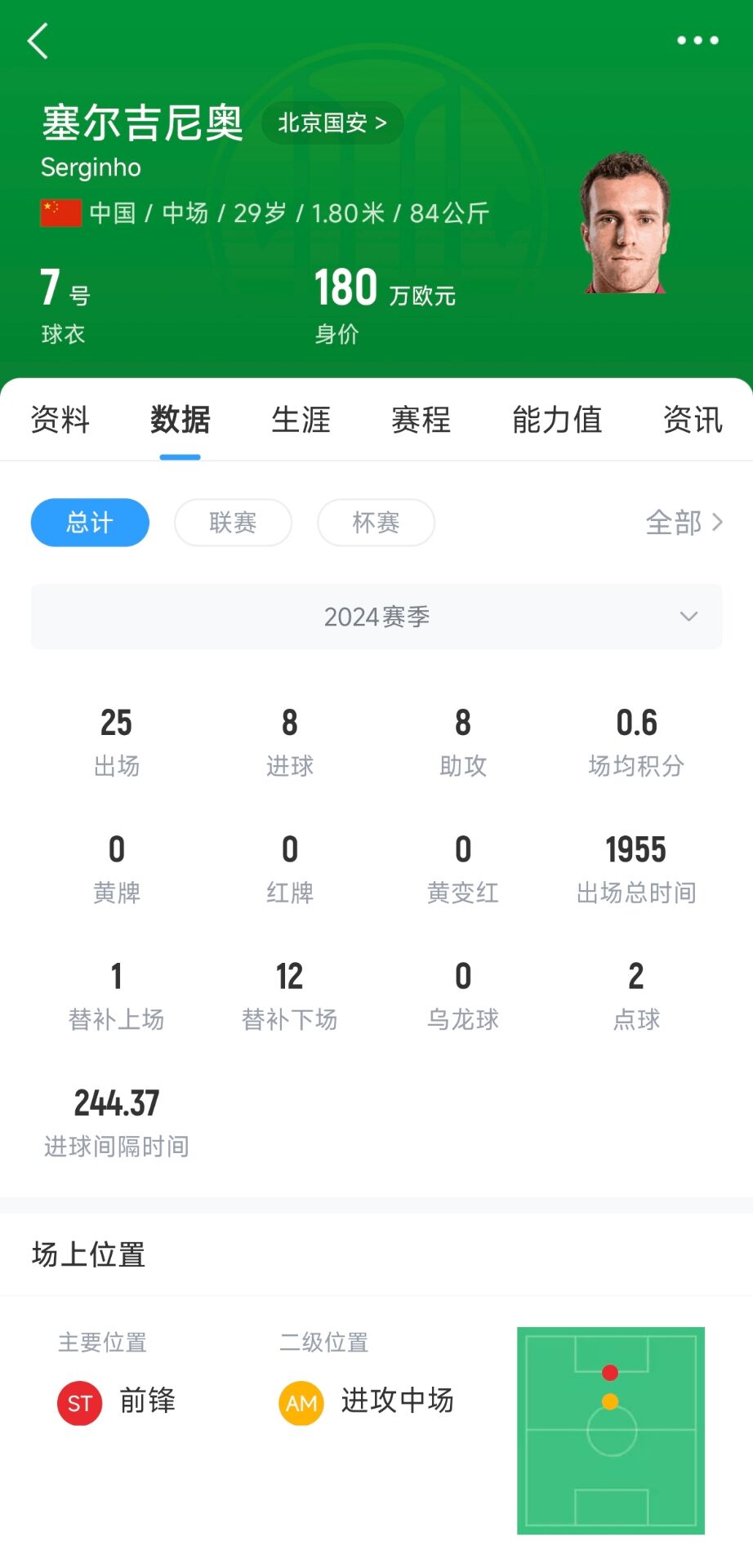 記者：塞鳥應該是身份證護照都搞定了，蹲一個國家隊補招公告