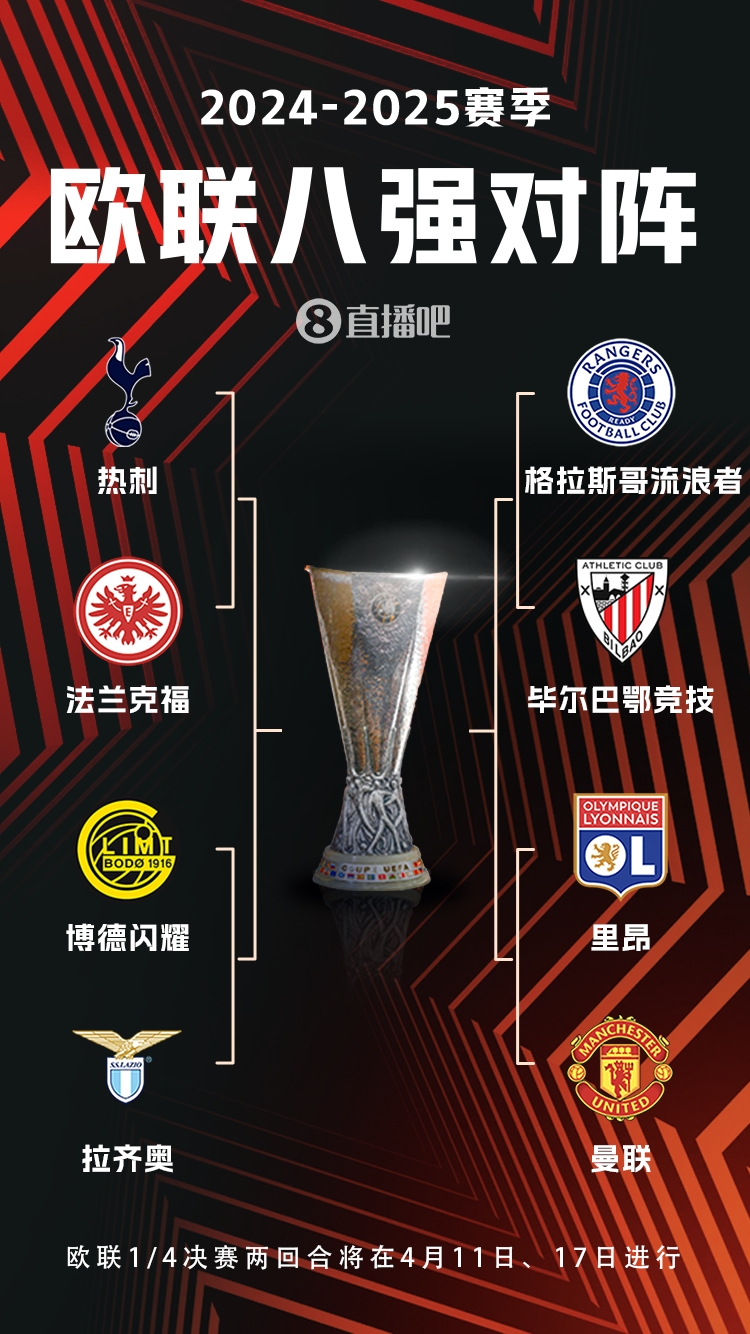 ??歐聯(lián)8強(qiáng)對(duì)陣：曼聯(lián)vs里昂，流浪者vs畢巴，熱刺vs法鷹
