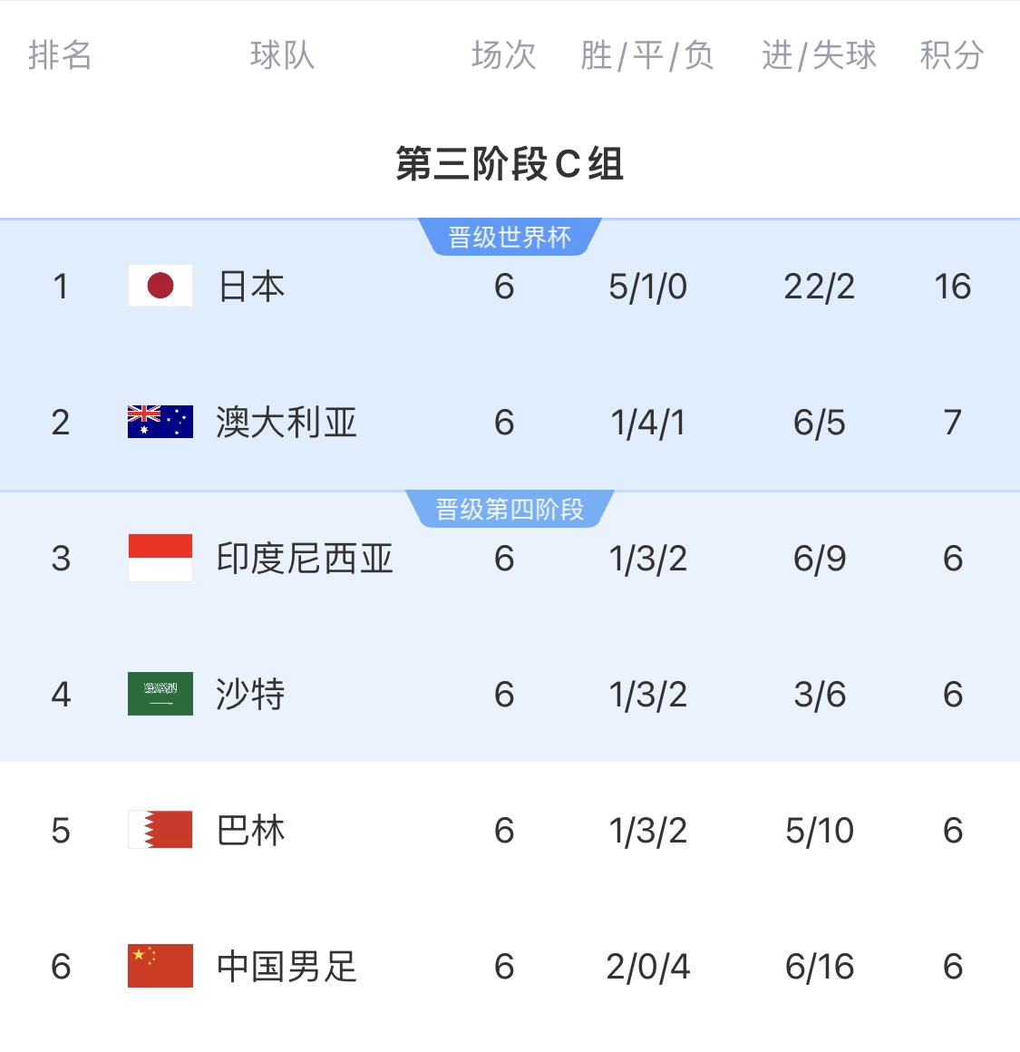 利好！塞鳥具備出場資格，你認(rèn)為國足3月兩場世預(yù)賽能搶下幾分？