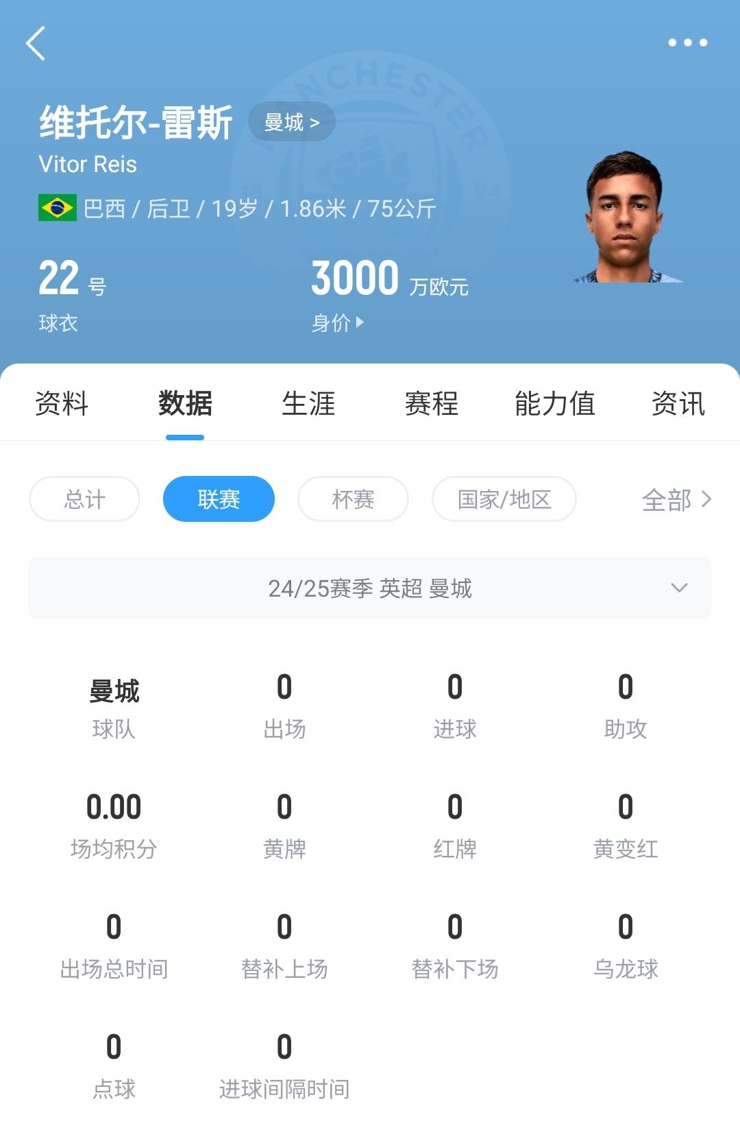 平臺(tái)很重要！19歲雷斯仍未英超首秀，身價(jià)已暴漲1600萬(wàn)至3000萬(wàn)歐