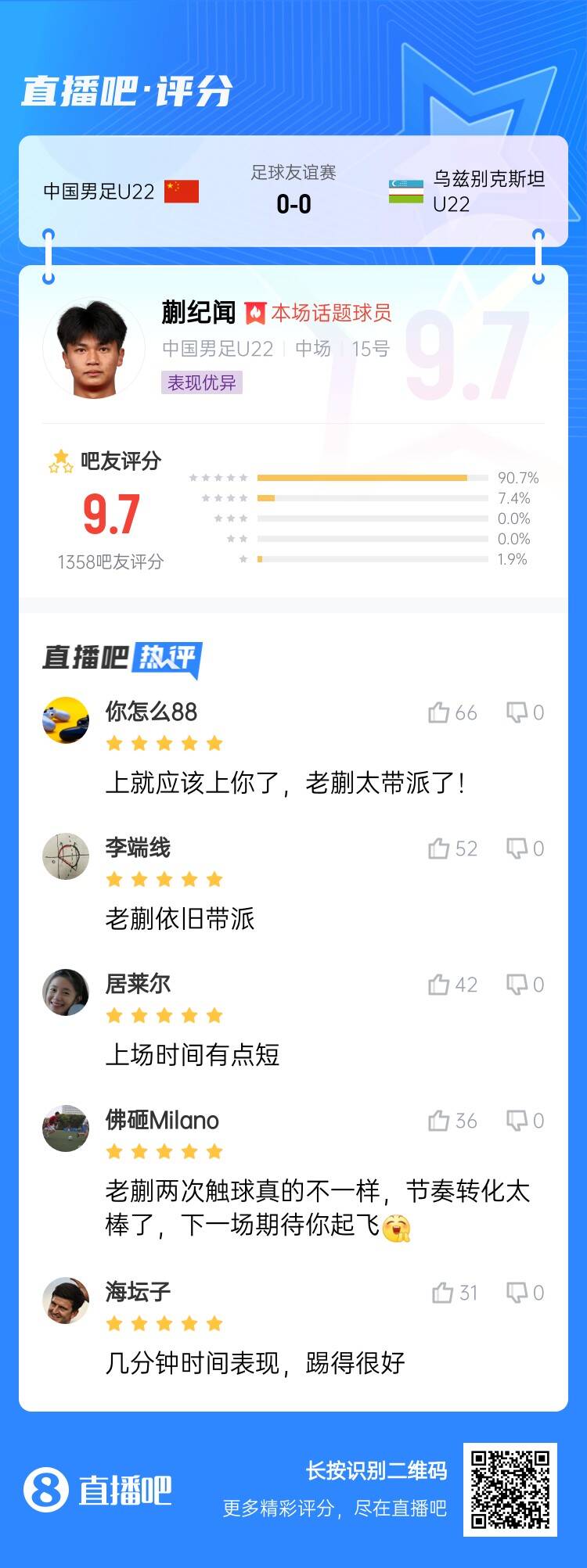 跳級降維打擊！蒯紀聞收獲9.7分高分：太帶派了！上場時間有點短