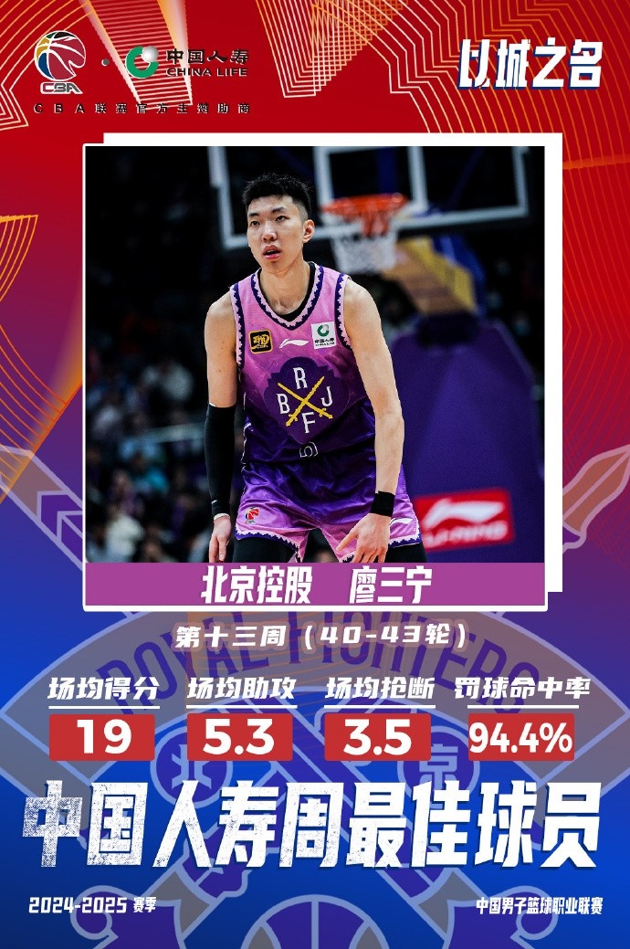 場均19分5.3板5.3助3.5斷1帽！廖三寧當(dāng)選第十三周周最佳球員