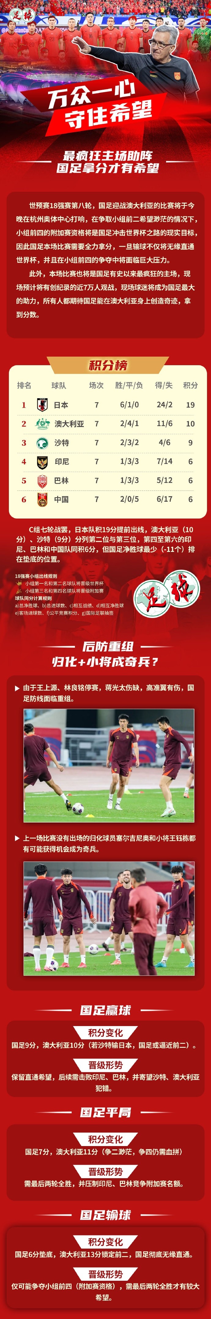 足球報(bào)作圖解讀國(guó)足形勢(shì)：若贏球保留直通希望，若輸球則無(wú)緣直通